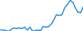 Flow: Exports / Measure: Values / Partner Country: World / Reporting Country: France incl. Monaco & overseas