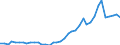 Flow: Exports / Measure: Values / Partner Country: World / Reporting Country: Germany
