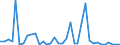 Flow: Exports / Measure: Values / Partner Country: World / Reporting Country: Greece