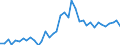 Handelsstrom: Exporte / Maßeinheit: Werte / Partnerland: World / Meldeland: Ireland