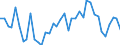 Flow: Exports / Measure: Values / Partner Country: World / Reporting Country: Japan