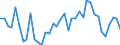 Handelsstrom: Exporte / Maßeinheit: Werte / Partnerland: World / Meldeland: Japan