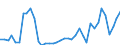 Flow: Exports / Measure: Values / Partner Country: World / Reporting Country: Netherlands