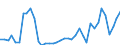 Handelsstrom: Exporte / Maßeinheit: Werte / Partnerland: World / Meldeland: Netherlands