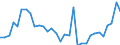 Flow: Exports / Measure: Values / Partner Country: World / Reporting Country: Poland