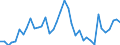 Flow: Exports / Measure: Values / Partner Country: World / Reporting Country: Portugal
