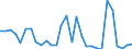 Flow: Exports / Measure: Values / Partner Country: World / Reporting Country: Slovenia