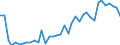 Flow: Exports / Measure: Values / Partner Country: World / Reporting Country: Spain