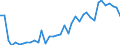 Handelsstrom: Exporte / Maßeinheit: Werte / Partnerland: World / Meldeland: Spain