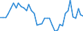 Flow: Exports / Measure: Values / Partner Country: World / Reporting Country: United Kingdom