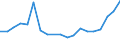 Flow: Exports / Measure: Values / Partner Country: France excl. Monaco & overseas / Reporting Country: Belgium