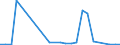 Flow: Exports / Measure: Values / Partner Country: France excl. Monaco & overseas / Reporting Country: Denmark