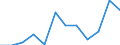 Flow: Exports / Measure: Values / Partner Country: France excl. Monaco & overseas / Reporting Country: Luxembourg