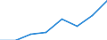 Flow: Exports / Measure: Values / Partner Country: France excl. Monaco & overseas / Reporting Country: Mexico