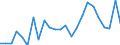 Flow: Exports / Measure: Values / Partner Country: France excl. Monaco & overseas / Reporting Country: Netherlands