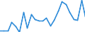 Handelsstrom: Exporte / Maßeinheit: Werte / Partnerland: France excl. Monaco & overseas / Meldeland: Netherlands