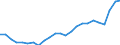 Flow: Exports / Measure: Values / Partner Country: France excl. Monaco & overseas / Reporting Country: Spain