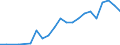 Flow: Exports / Measure: Values / Partner Country: France excl. Monaco & overseas / Reporting Country: Sweden