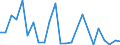 Flow: Exports / Measure: Values / Partner Country: France excl. Monaco & overseas / Reporting Country: United Kingdom