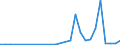 Flow: Exports / Measure: Values / Partner Country: France incl. Monaco & overseas / Reporting Country: Austria