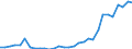 Flow: Exports / Measure: Values / Partner Country: France incl. Monaco & overseas / Reporting Country: Belgium
