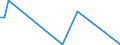 Flow: Exports / Measure: Values / Partner Country: France incl. Monaco & overseas / Reporting Country: Canada