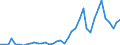 Handelsstrom: Exporte / Maßeinheit: Werte / Partnerland: France incl. Monaco & overseas / Meldeland: Germany