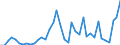 Flow: Exports / Measure: Values / Partner Country: France incl. Monaco & overseas / Reporting Country: Italy incl. San Marino & Vatican