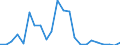 Flow: Exports / Measure: Values / Partner Country: France incl. Monaco & overseas / Reporting Country: Luxembourg