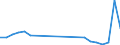 Handelsstrom: Exporte / Maßeinheit: Werte / Partnerland: France incl. Monaco & overseas / Meldeland: Poland