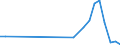 Flow: Exports / Measure: Values / Partner Country: France incl. Monaco & overseas / Reporting Country: Slovakia
