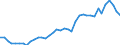 Flow: Exports / Measure: Values / Partner Country: France incl. Monaco & overseas / Reporting Country: Spain