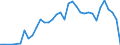 Flow: Exports / Measure: Values / Partner Country: France incl. Monaco & overseas / Reporting Country: Sweden