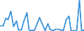Flow: Exports / Measure: Values / Partner Country: France incl. Monaco & overseas / Reporting Country: United Kingdom