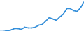 Flow: Exports / Measure: Values / Partner Country: Germany / Reporting Country: Austria