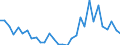 Flow: Exports / Measure: Values / Partner Country: Germany / Reporting Country: Czech Rep.