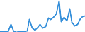 Flow: Exports / Measure: Values / Partner Country: Germany / Reporting Country: Denmark