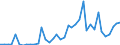 Handelsstrom: Exporte / Maßeinheit: Werte / Partnerland: Germany / Meldeland: Denmark