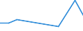 Flow: Exports / Measure: Values / Partner Country: Germany / Reporting Country: Greece