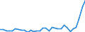 Flow: Exports / Measure: Values / Partner Country: Germany / Reporting Country: Hungary