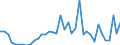 Flow: Exports / Measure: Values / Partner Country: Germany / Reporting Country: Italy incl. San Marino & Vatican