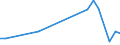 Flow: Exports / Measure: Values / Partner Country: Germany / Reporting Country: Lithuania