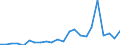 Flow: Exports / Measure: Values / Partner Country: Germany / Reporting Country: Luxembourg