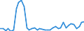 Flow: Exports / Measure: Values / Partner Country: Germany / Reporting Country: Netherlands