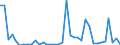 Flow: Exports / Measure: Values / Partner Country: World / Reporting Country: Australia
