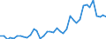 Handelsstrom: Exporte / Maßeinheit: Werte / Partnerland: World / Meldeland: Germany