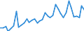 Handelsstrom: Exporte / Maßeinheit: Werte / Partnerland: World / Meldeland: Greece