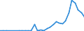 Flow: Exports / Measure: Values / Partner Country: World / Reporting Country: Mexico