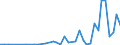 Flow: Exports / Measure: Values / Partner Country: World / Reporting Country: Switzerland incl. Liechtenstein