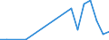 Flow: Exports / Measure: Values / Partner Country: Denmark / Reporting Country: Austria